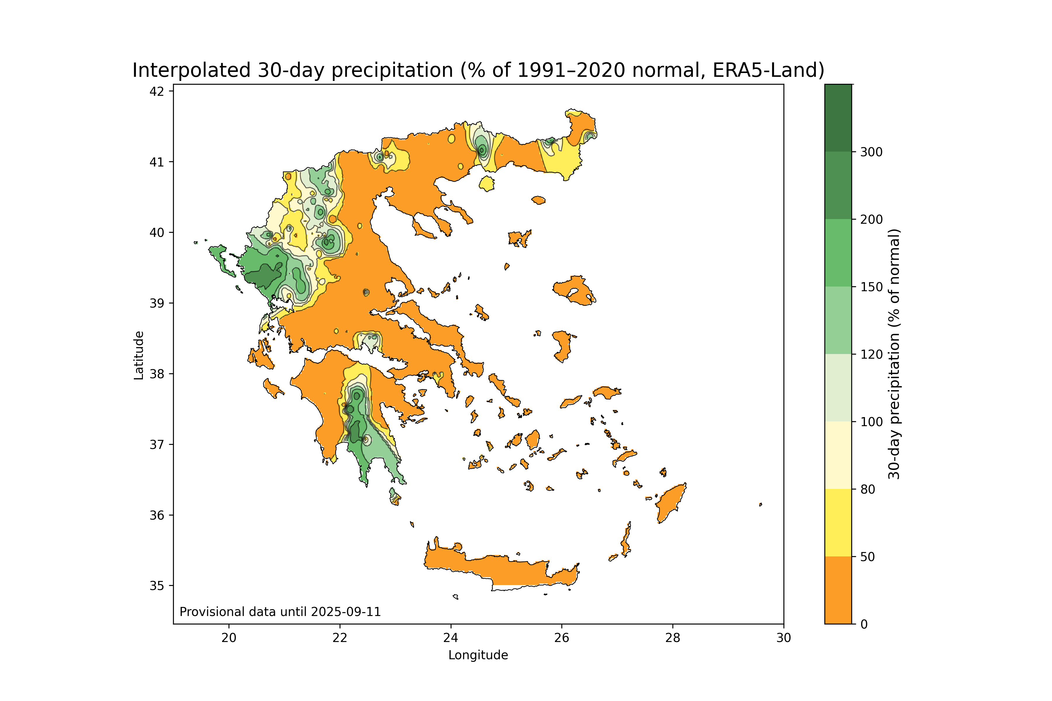 30-day % of normal